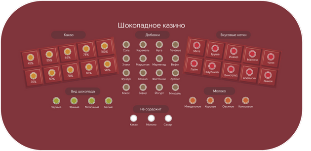 Полотно для казино