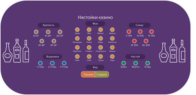 Полотно для казино