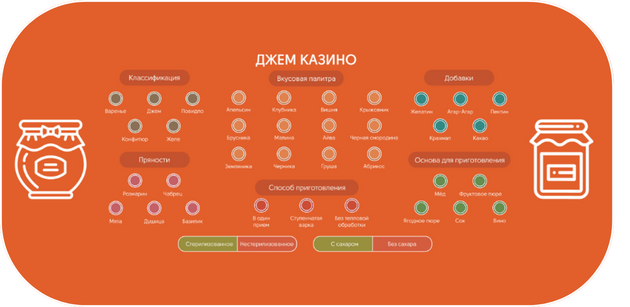 Полотно для казино