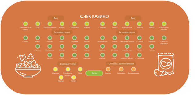 Полотно для казино