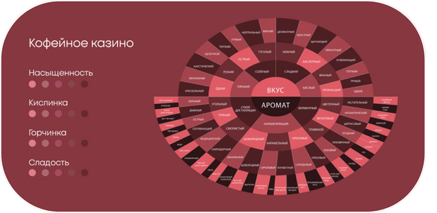 Полотно для казино
