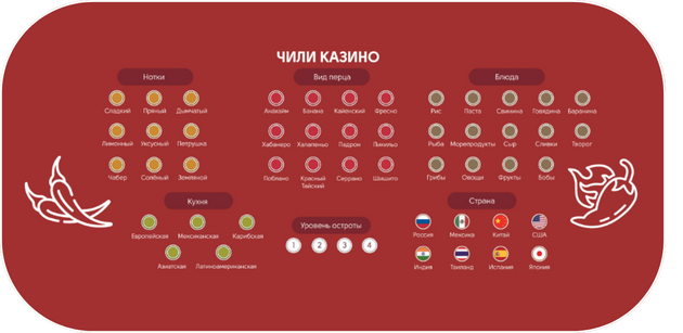 Полотно для казино