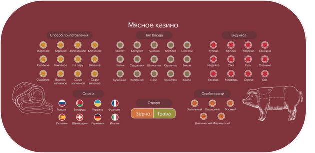 Полотно для казино