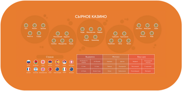 Полотно для казино