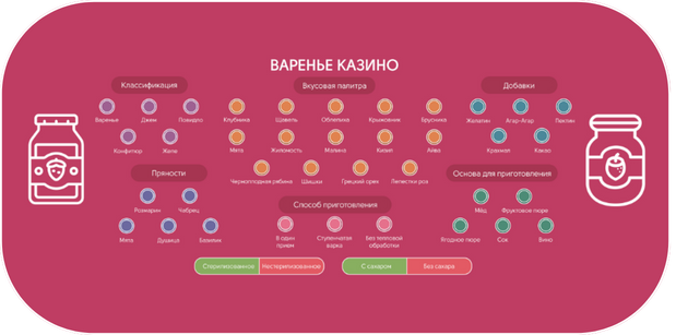 Полотно для казино