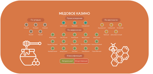 Полотно для казино