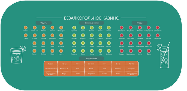 Полотно для казино