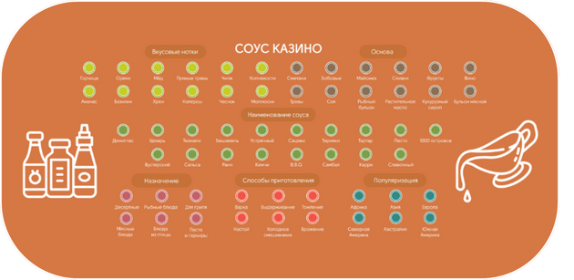 Полотно для казино