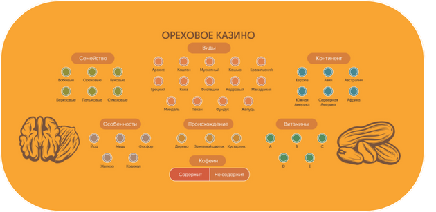 Полотно для казино