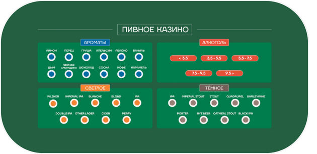 Полотно для казино