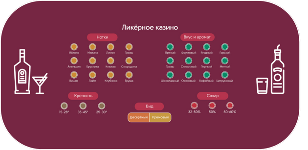 Полотно для казино