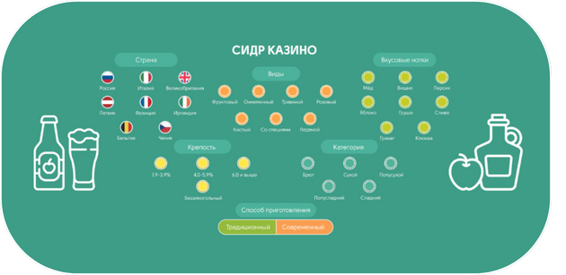Полотно для казино