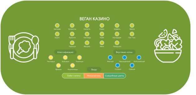 Полотно для казино