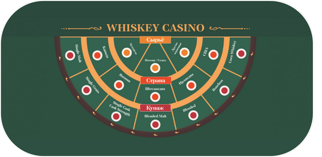 Полотно для казино