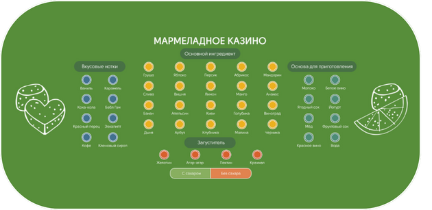 Полотно для казино
