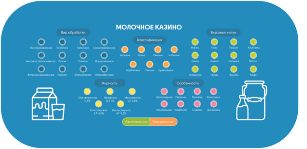 Полотно для казино