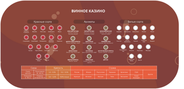 Полотно для казино